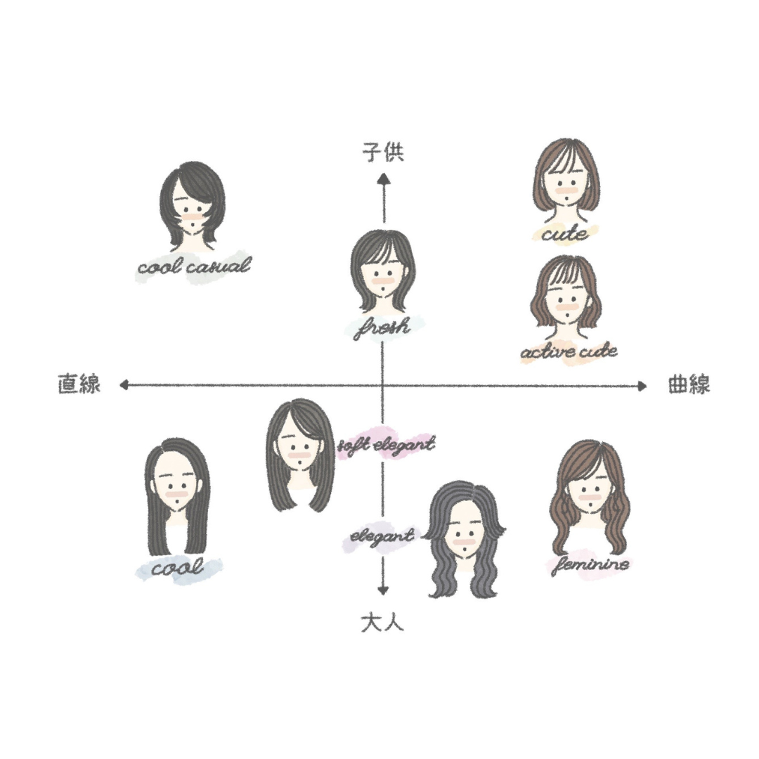 顔タイプ診断メニュー